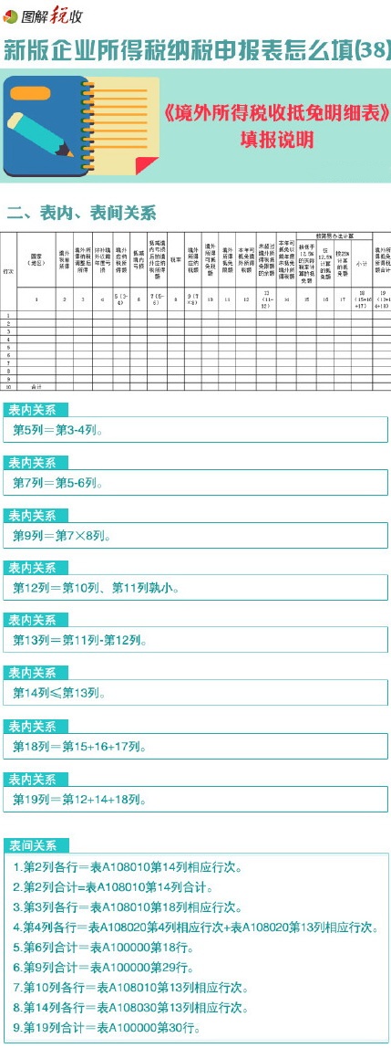 新所得税申报表(38)：境外所得税收抵免明细表