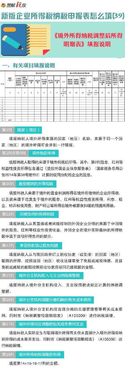 新企业所得税申报表怎么填(39)：境外所得纳税调整后所得明细表