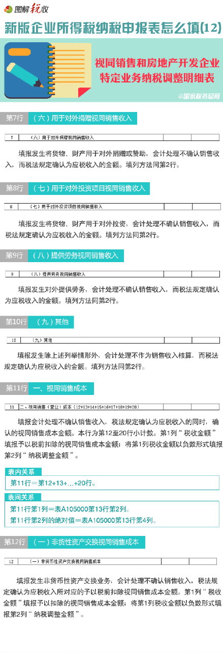 图解新所得税纳税申报表怎么填(12)：视同销售和房地产开发企业