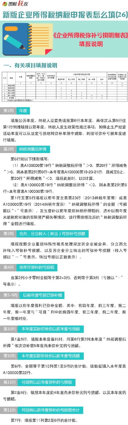 图解新企业所得税申报表怎么填(26):企业所得税弥补亏损明细表