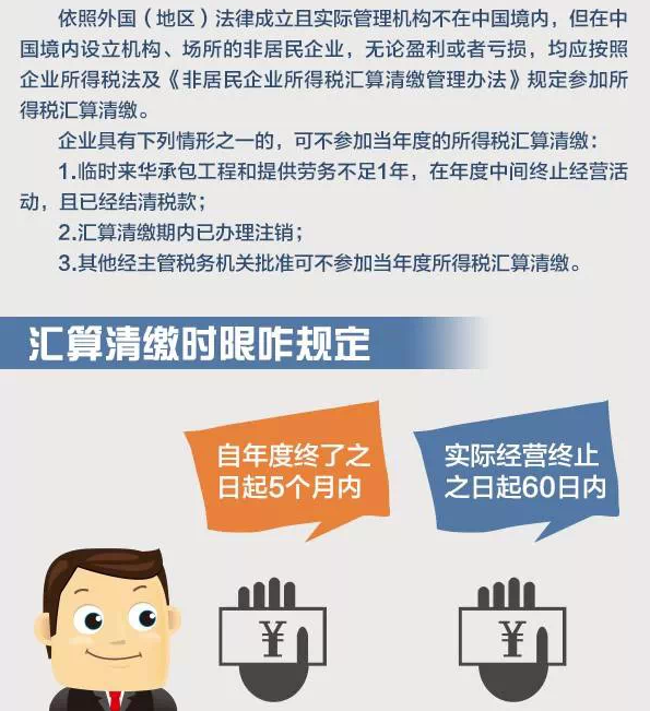关于汇算清缴那些事儿（非居民企业篇）