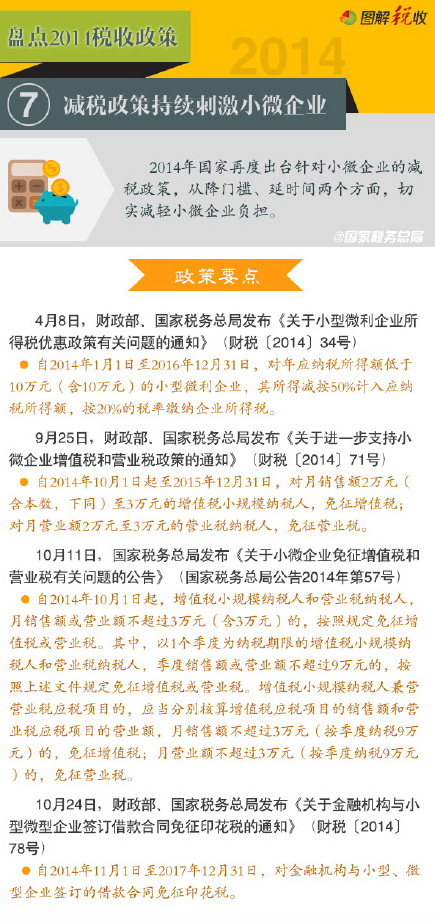 盘点2014税收政策（7）：减税政策持续刺激小微企业