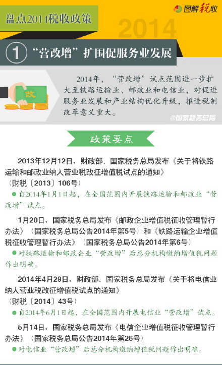 盘点2014税收政策（1）：“营改增”扩围促服务业发展