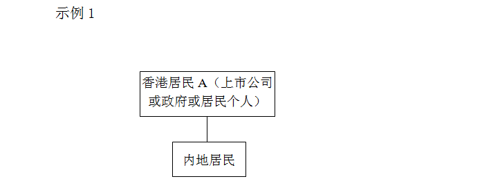 关于税收协定中“受益所有人”有关问题的公告的解读