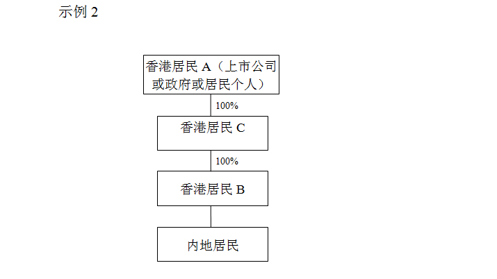 关于税收协定中“受益所有人”有关问题的公告的解读