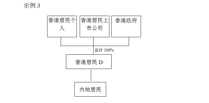 关于税收协定中“受益所有人”有关问题的公告的解读