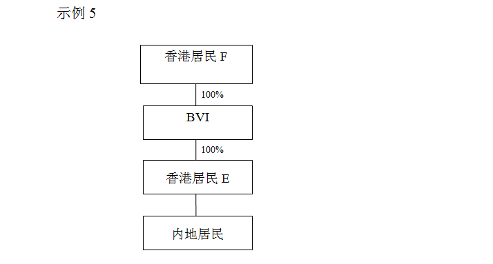 关于税收协定中“受益所有人”有关问题的公告的解读