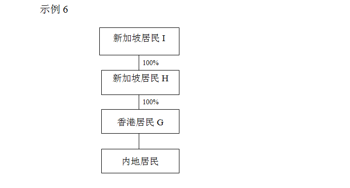 关于税收协定中“受益所有人”有关问题的公告的解读